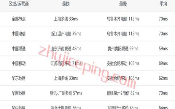 hostyun俄罗斯CN2VPS简单测评–三网强制走CN2线路