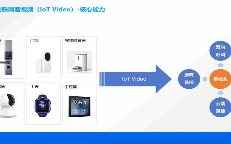 腾讯云音视频产品 腾讯云音视频产品