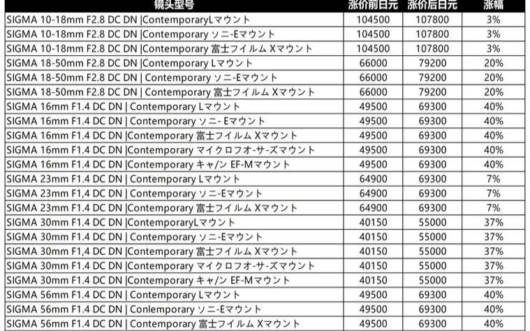 RackNerd 6月末促销 性价比非常高 价格基于DC2022 在选项里选择DC2022需要额外加$4.2022 DC2022附带2022Gbps防御。