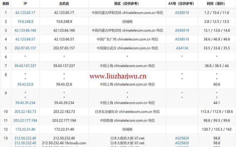 搬瓦工日本大阪CN2GIAVPS怎么样一起看看测评数据