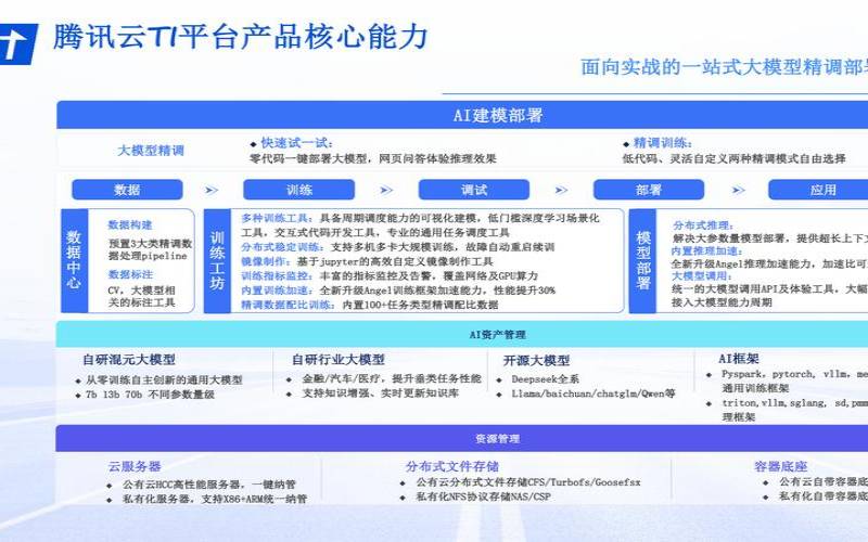 腾讯云有哪些大客户和应用案例,腾讯云大客户销售 腾讯云有哪些大客户和应用案例,腾讯云大客户销售