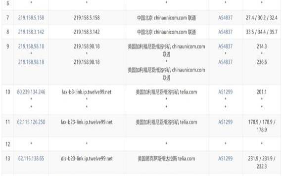 4款1Gbps超大带宽国外VPS推荐（国内vps大带宽）