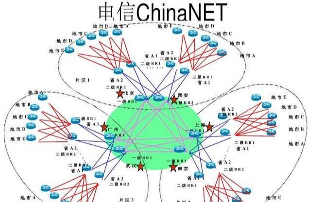 有什么服务器是电信cn2线路的（服务器cn2是什么意思）