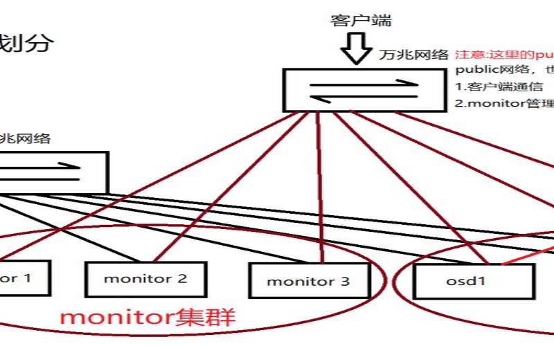 创梦网络-上线成都优化线路高防云服务器（采用ceph分布式集群存储,数据安全可靠,多节点自动切换,不怕单节点故障导致业务中业的问题,自动切换到正常的计算节点）