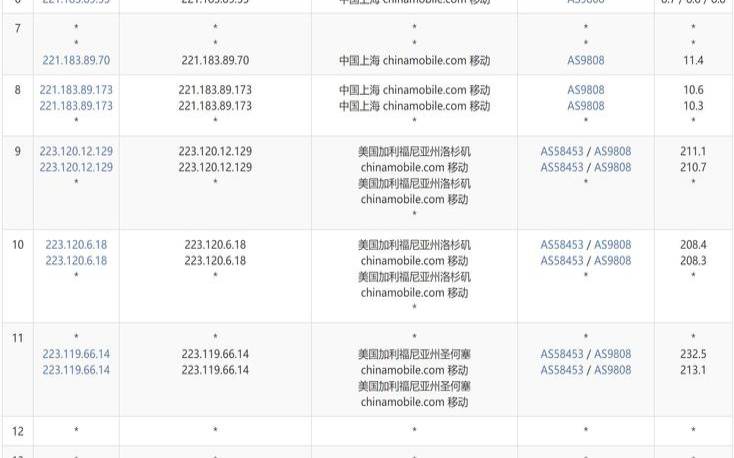 适合中国移动网络的国外VPS推荐（移动直连的国外vps）
