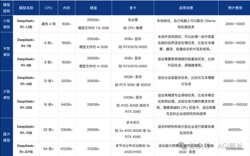 海外服务器需要什么配置（海外服务器有什么用）