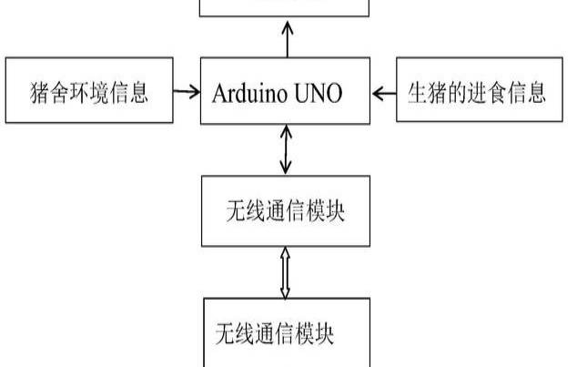 cloudconecn2