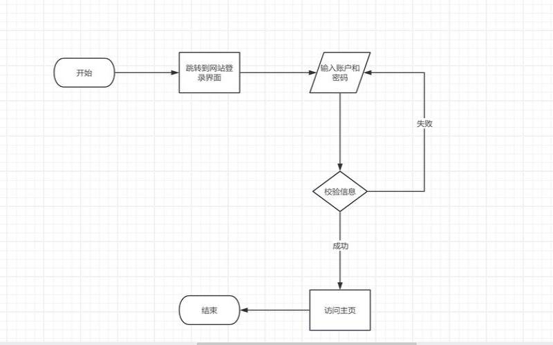 ProcessOn（processon在线流程图官网）