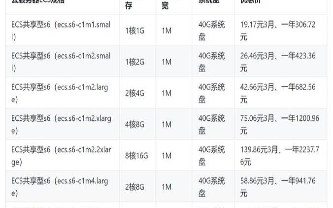云服务器租用价格多少钱一年,云服务器的租用价格 云服务器租用价格多少钱一年,云服务器的租用价格