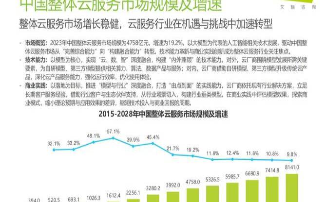 企业云服务部署呈现哪些发展趋势（做企业云服务的公司有哪些）