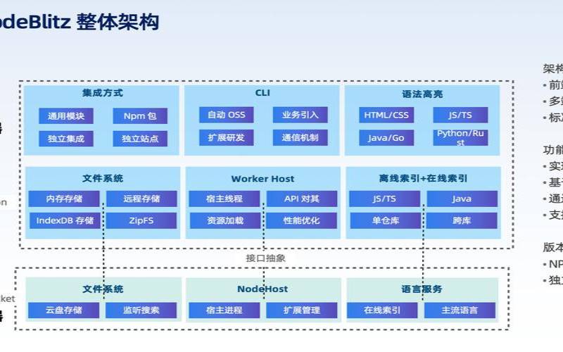 什么是Web托管及其工作原理（什么是web托管及其工作原理）