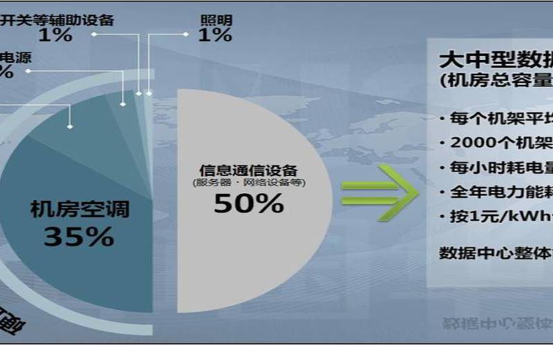 数据中心的最佳PUE比率是多少（数据中心pue一般多少）