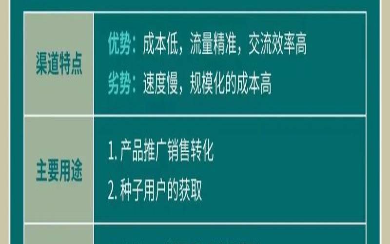 如何为您的客户建立成功的网站（如何建立自己的客户渠道）