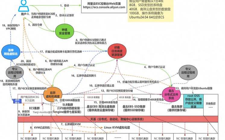 如何在云和本地IT之间取得完美平衡,云和本地服务器的优劣势 如何在云和本地IT之间取得完美平衡,云和本地服务器的优劣势