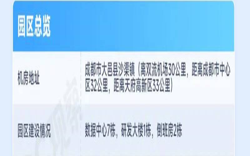 您真正需要多少数据中心托管空间（数据中心托管价格）