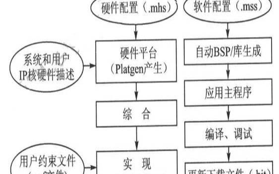嵌入式计算机系统开发流程及应用前景,计算机嵌入式开发 嵌入式计算机系统开发流程及应用前景,计算机嵌入式开发
