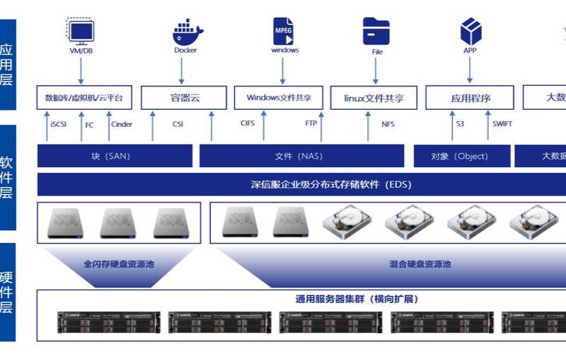 集中存储与分散存储（区块链分布式数据存储）