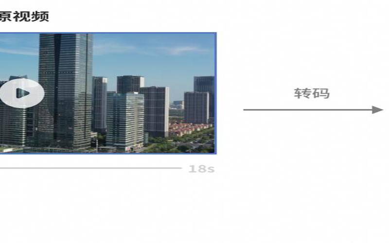 附带镜像转码解决大全目录,百度转码的网页要怎么打开 附带镜像转码解决大全目录,百度转码的网页要怎么打开