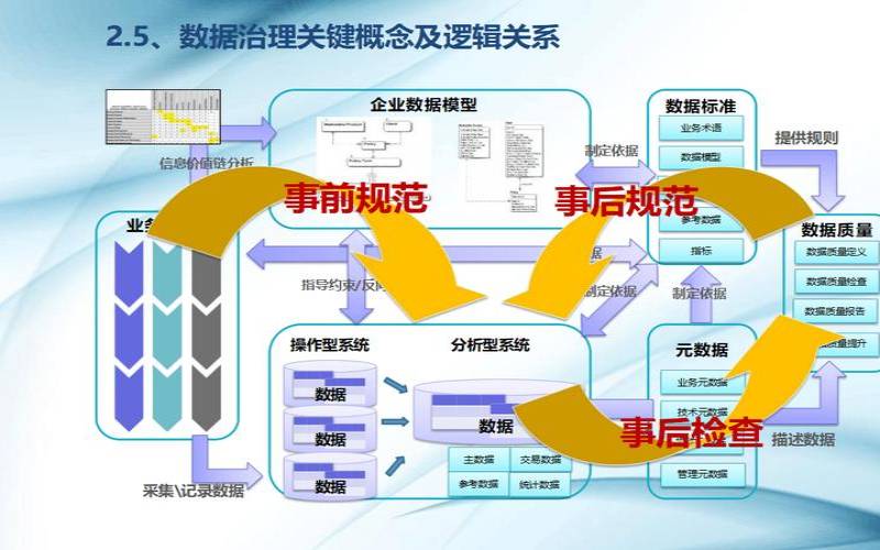 企业的数据中心是干什么的,数据管理应遵循什么原则 企业的数据中心是干什么的,数据管理应遵循什么原则
