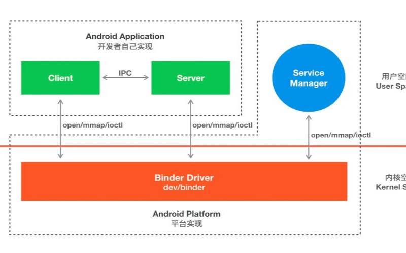 linux与android指的是什么,linuxandroid区别 linux与android指的是什么,linuxandroid区别