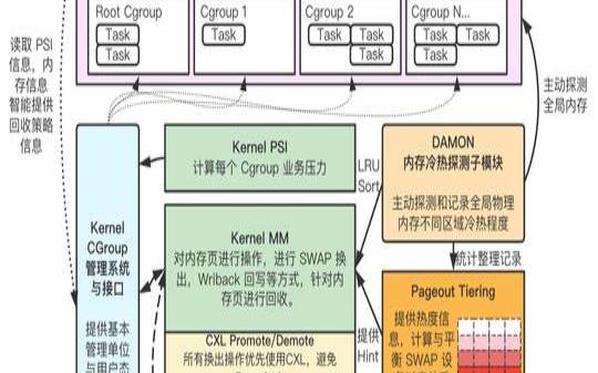 2023年java开发腾讯轻量级应用服务器选择哪个类型（新客户有哪些优惠）