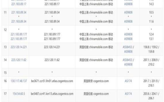 AgileTechSolutions英国VPS测评（性价比最高的国外vps）