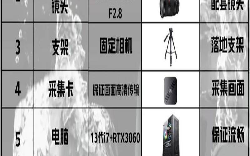 为什么需要媒体监督（直播服务器需要什么配置）