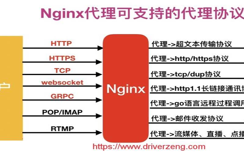 apache反向代理https