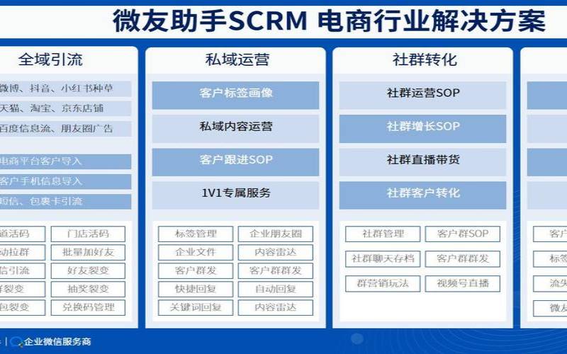 打造一站式公司微信营销方案（一站式营销方式是什么意思）