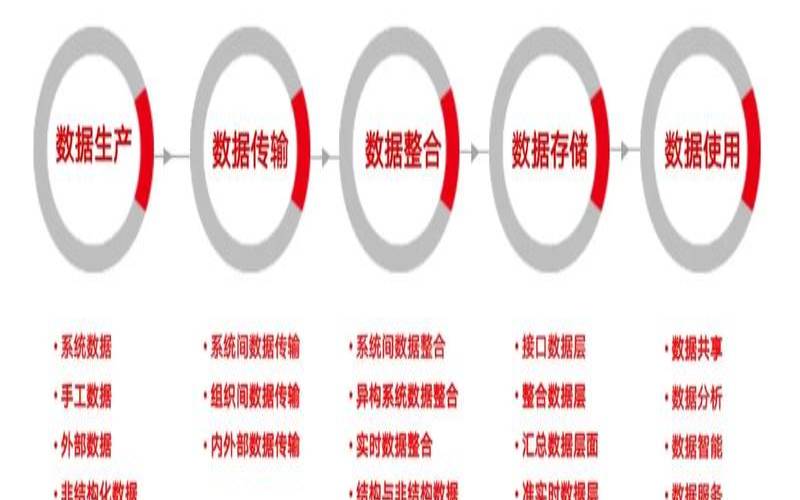领先的数据中心经理如何跟踪和管理部件（数据中心经理职责）