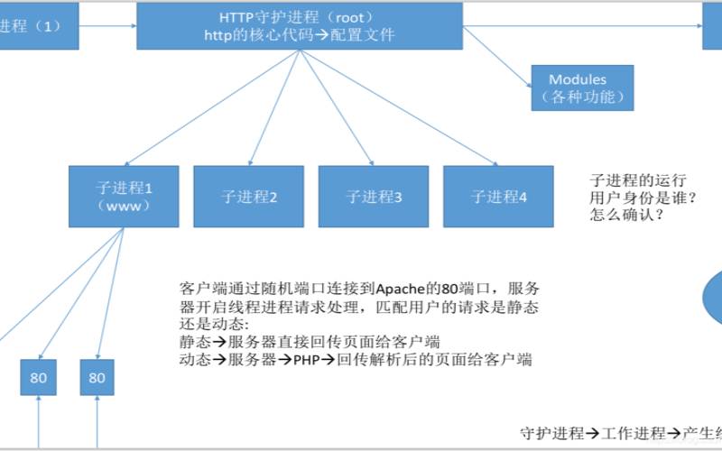 Apache是最受欢迎的Web服务软件吗（apache服务软件有哪些特征）
