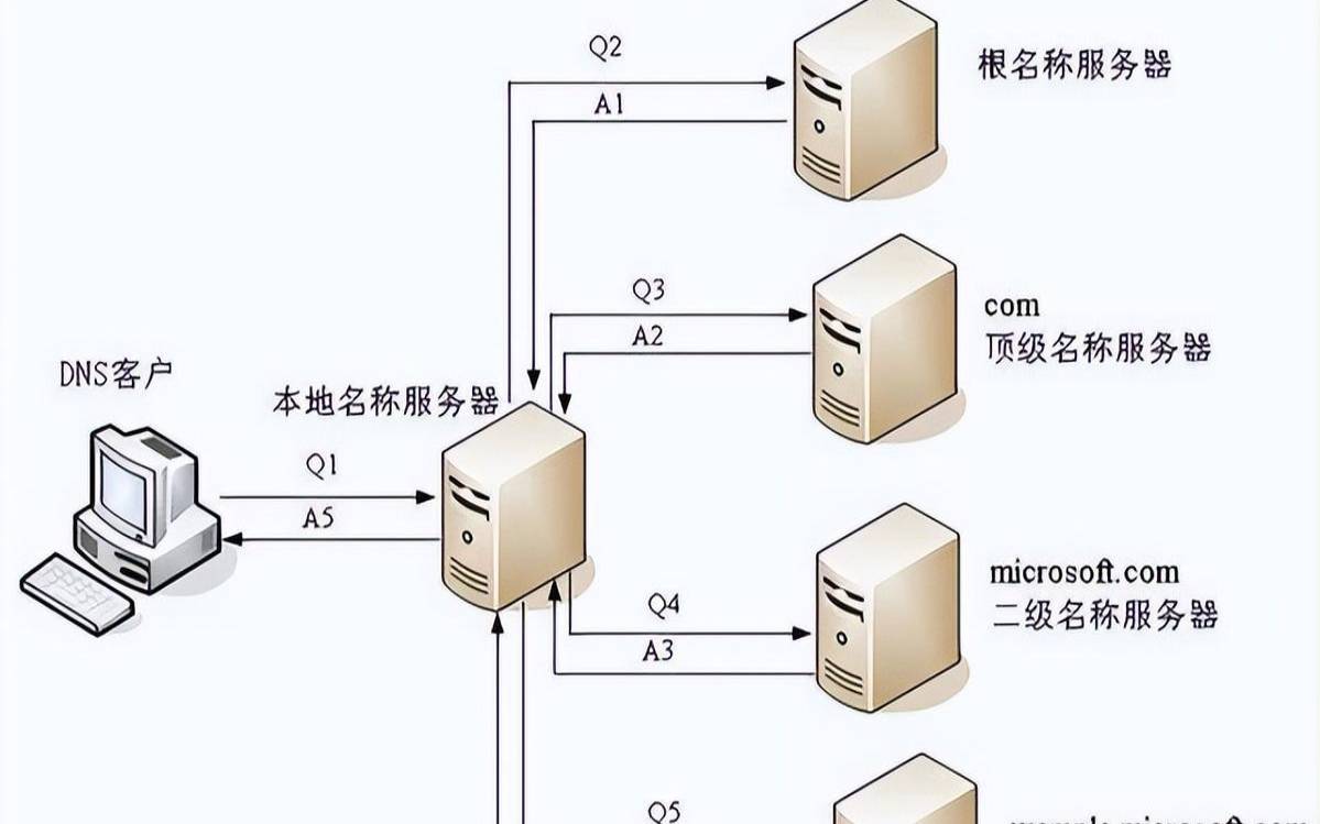 怎么找到美国服务器（美国服务器在哪）