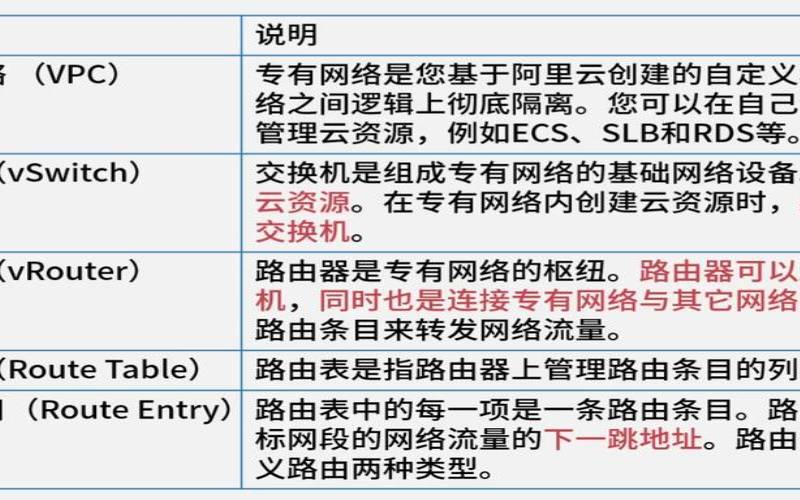 基本云计算术语和定义（基本云计算术语和定义）