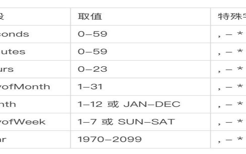 计划任务之关键（cron表达式详解）