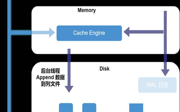 常见的存储引擎,常见的存储引擎是 常见的存储引擎,常见的存储引擎是