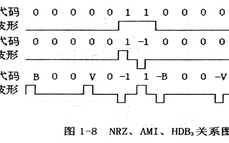 AMH53定制编译安装详细教程（ami/hdb3编译码）