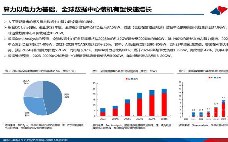 数据中心降低能耗的策略,数据中心高能耗制约发展 数据中心降低能耗的策略,数据中心高能耗制约发展