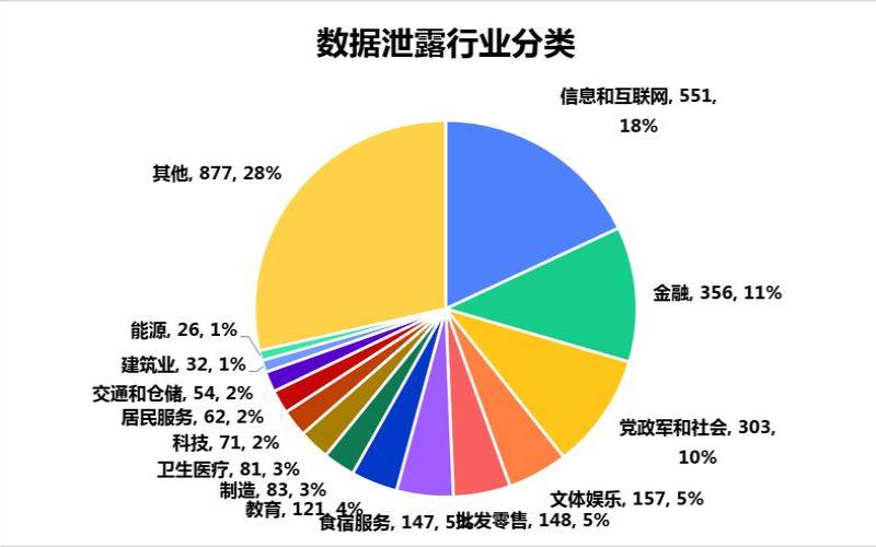 什么是数据泄露（什么叫数据泄露）