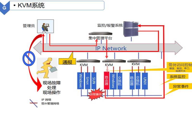 数据中心的运行原理是什么（数据中心工作原理）