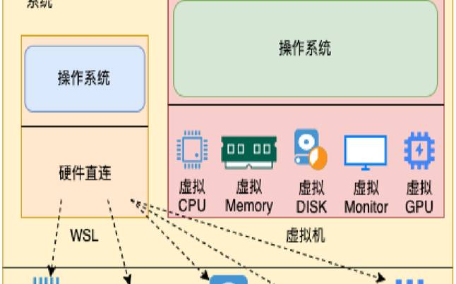 Linux操作系统的10个最佳特性（linux操作系统的三大特点）