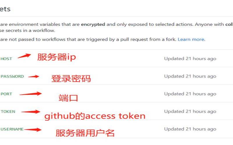 githubactions自动部署 githubactions自动部署