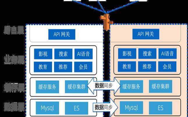 双活云的好处（双云是真的吗）