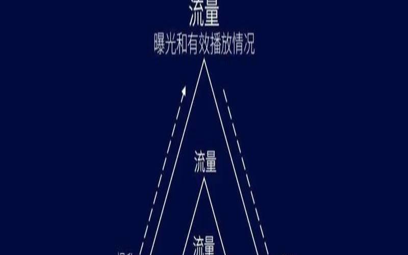 什么是内容营销以及为什么需要它（内容营销的目的是什么）