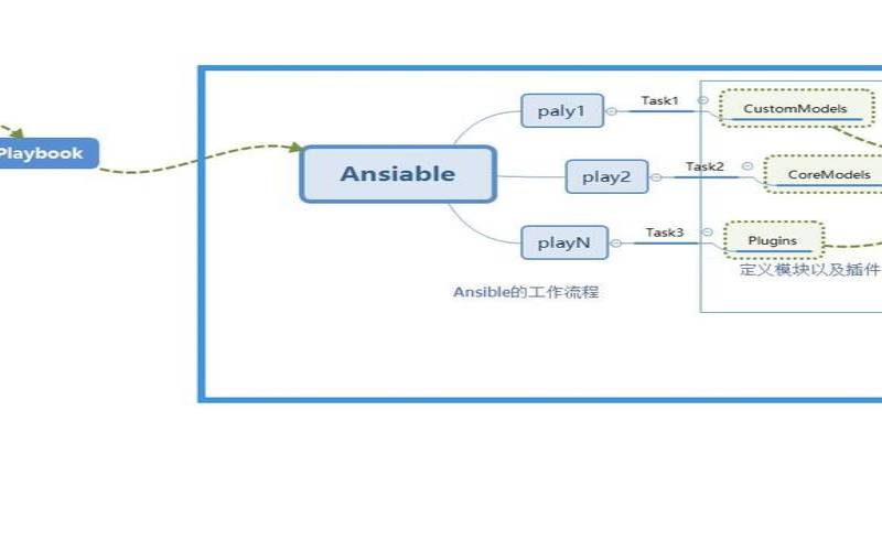 掌握Ansible文件管理（ansible模块详解）