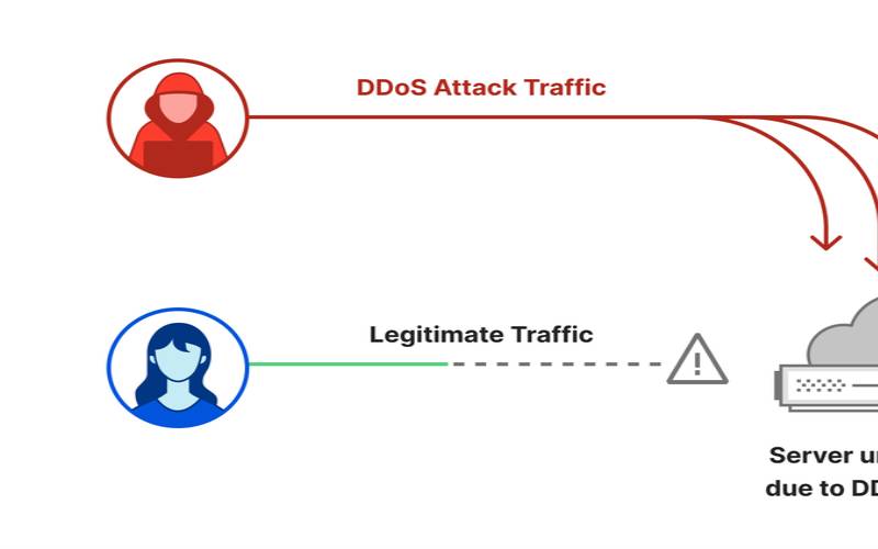 dmit:sPro vps测评 – 去程 Cloudflare Magic Transit 加持,回程 GIA 抗DDOS dmit:sPro vps测评 – 去程 Cloudflare Magic Transit 加持,回程 GIA 抗DDOS