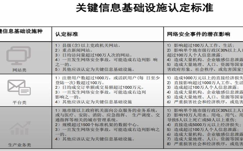 网络安全等保20网络安全等保20标准法案,网络安全等保2.0标准解读 网络安全等保20网络安全等保20标准法案,网络安全等保2.0标准解读