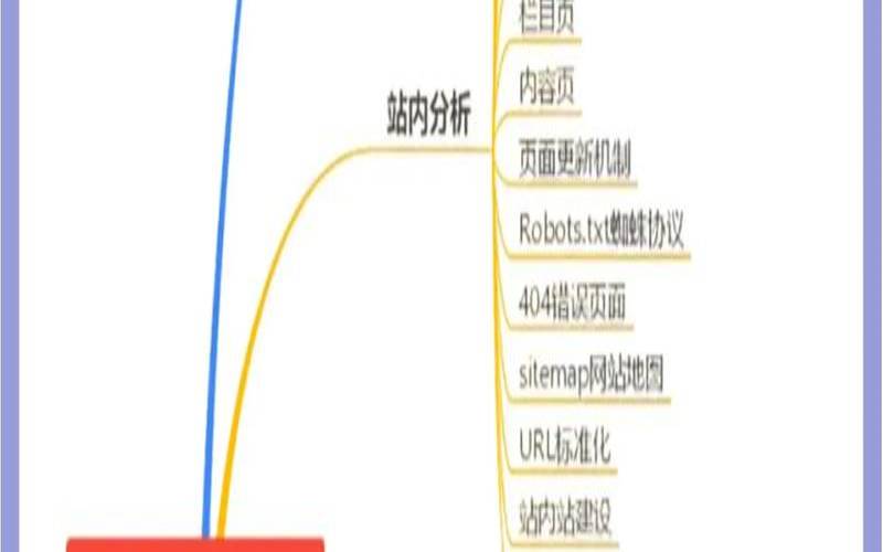 网站seo最新优化方法（建设网站制作）