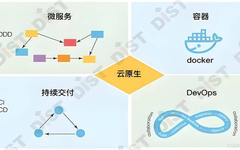 了解云原生应用程序的目的（云原生和云计算的区别）