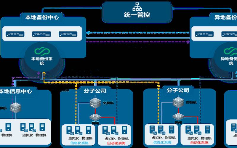 内部部署方案（云部署和本地部署）