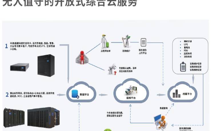 托管和数据中心之间的区别（托管型数据中心）